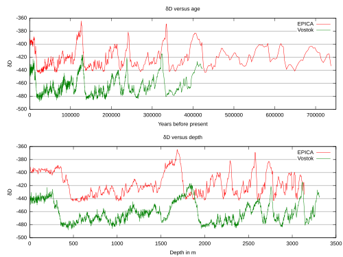 Marine Isotope Stage 5e